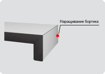 Имитация толщины